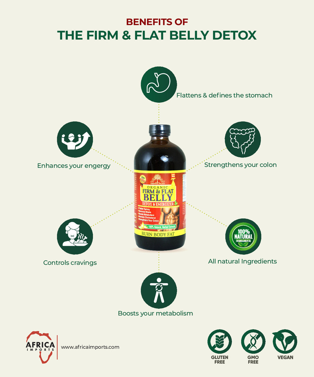 Organic Firm & Flat Belly Detox