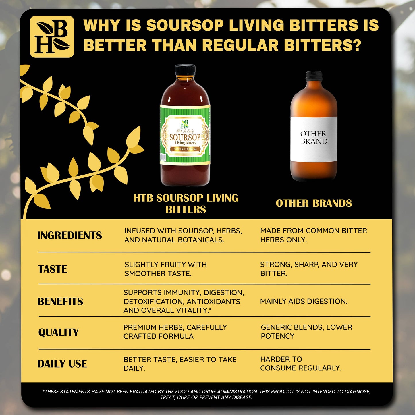 Soursop Bitters 16oz - Botanical Blend